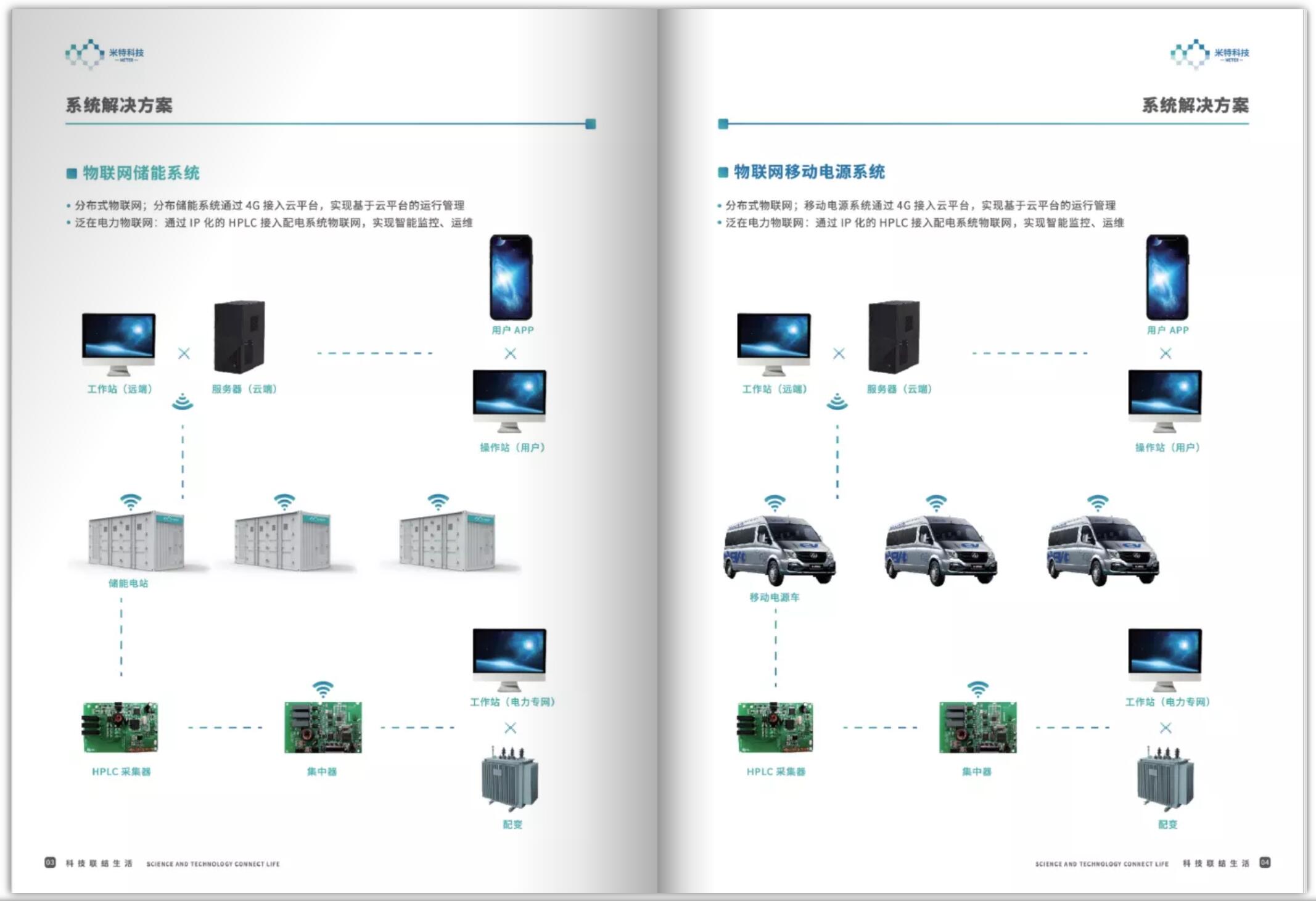 物聯(lián)網畫冊設計